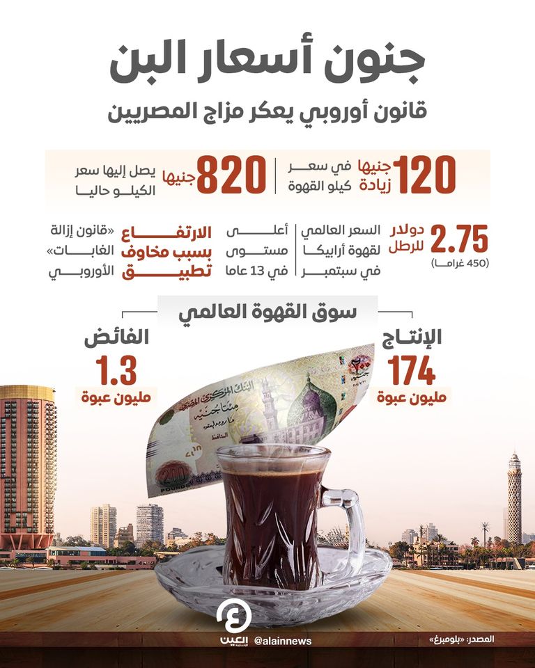 الجنون يصيب أسعار البن حول العالم