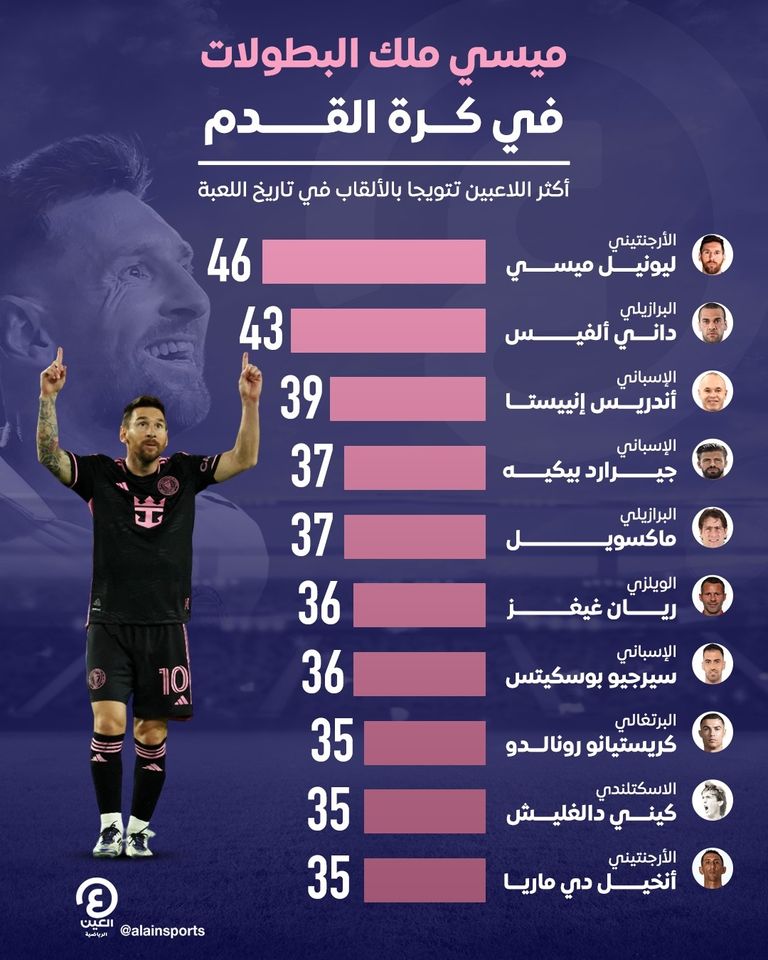 ليونيل ميسي قائد إنتر ميامي