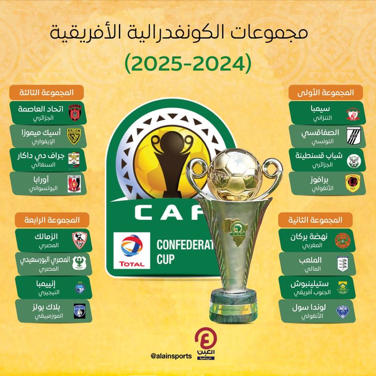 كأس الكونفدرالية الأفريقية