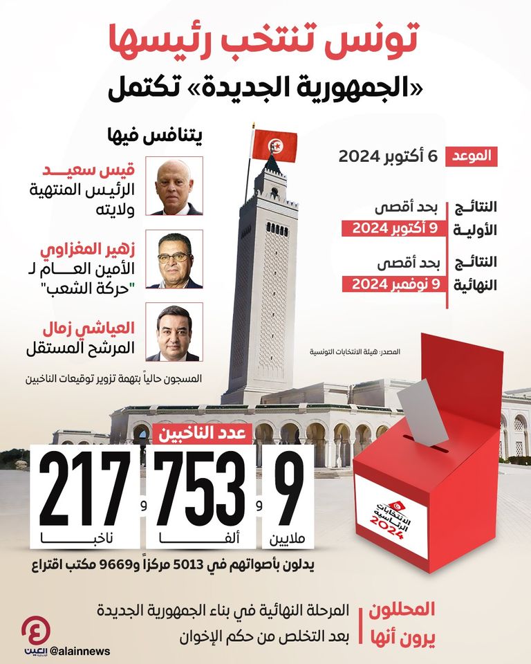 جانب من الاحتفالات بفوز قيس سعيد