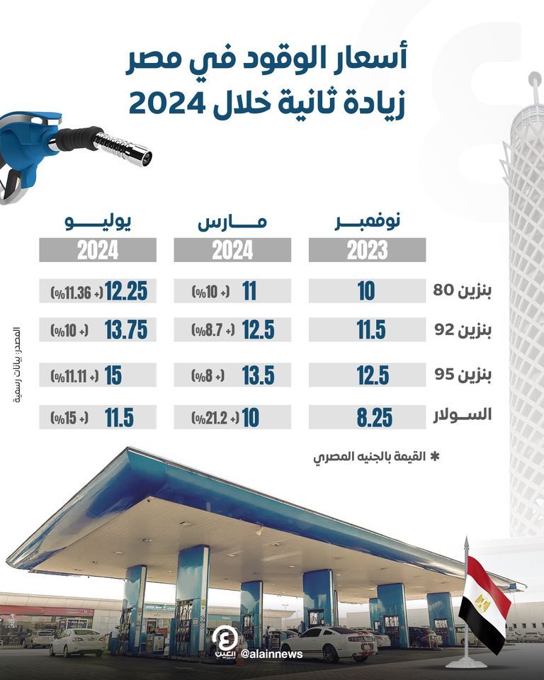 أسعار البنزين في مصر - أرشيفية