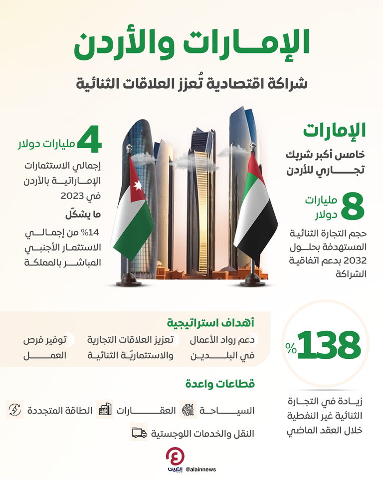 الدكتور ثاني بن أحمد الزيودي وزير دولة الإمارات للتجارة الخارجية