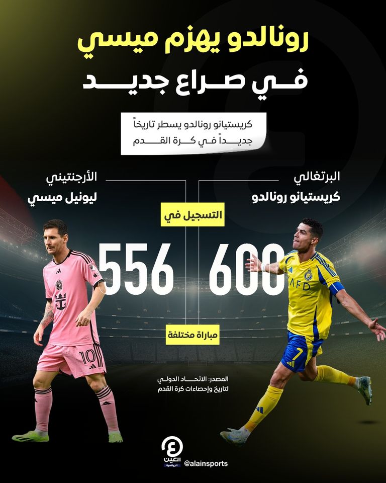 كريستيانو رونالدو