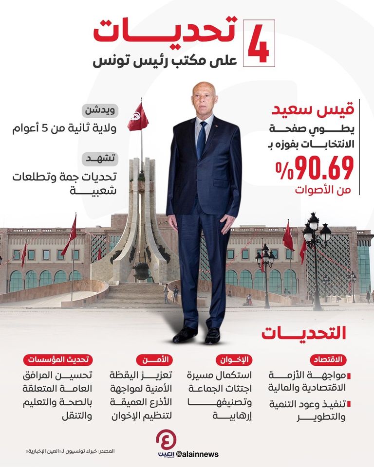 قيس سعيد يدلي بصوته في الانتخابات 