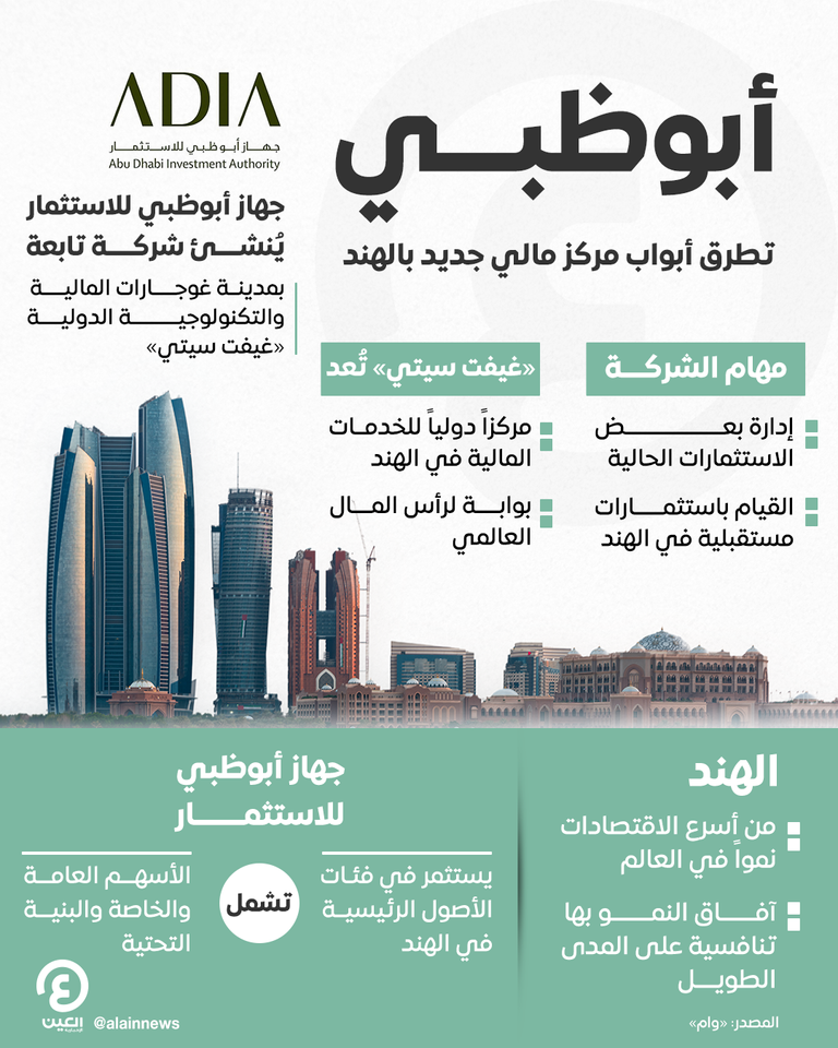 العلاقات الاقتصادية بين الإمارات والهند