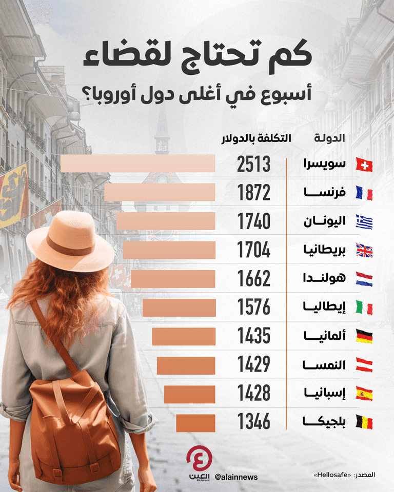 العطلة في سويسرا