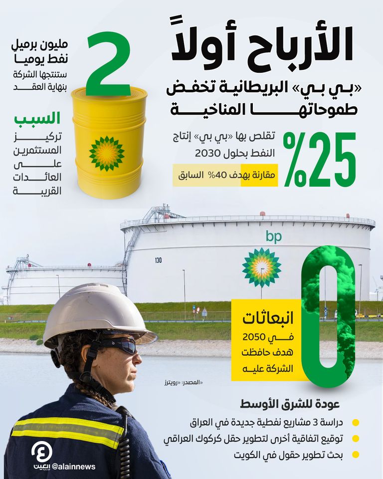 شركة بريتيش بتروليوم «بي بي» النفطية البريطانية