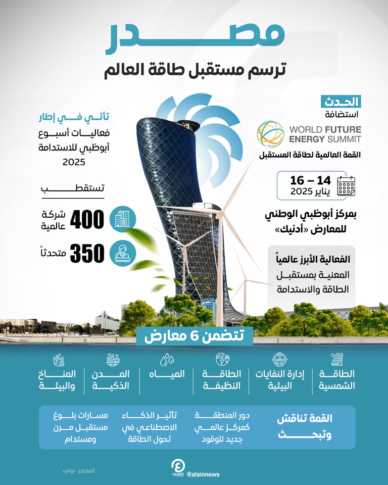 «مصدر» تتزين بالقمة العالمية لطاقة المستقبل