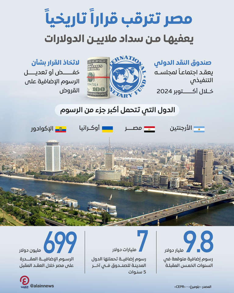 شعار صندوق النقد - أرشيفية