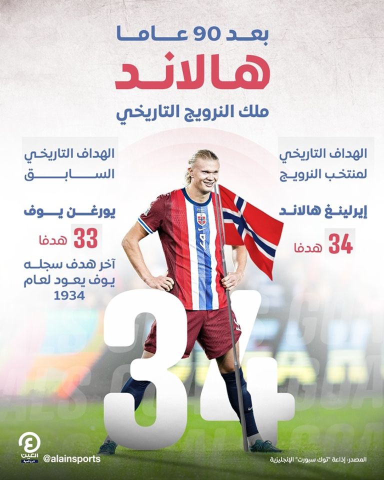 إيرلينغ هالاند