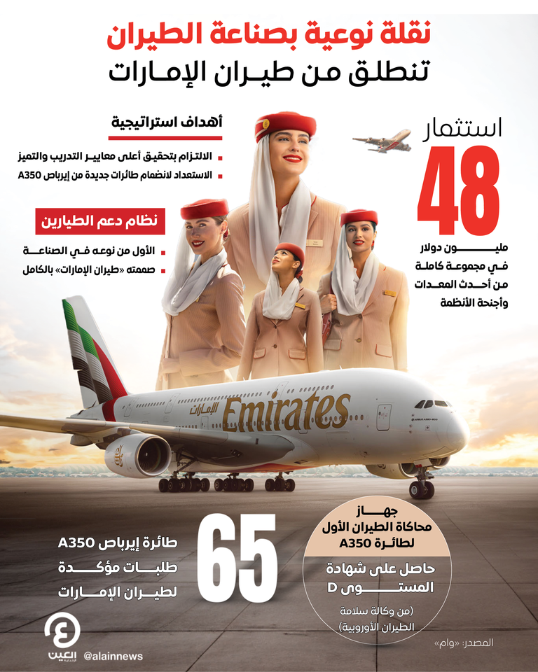 انضمام طائرة «إيرباص A350» إلى أسطول طيران الإمارات