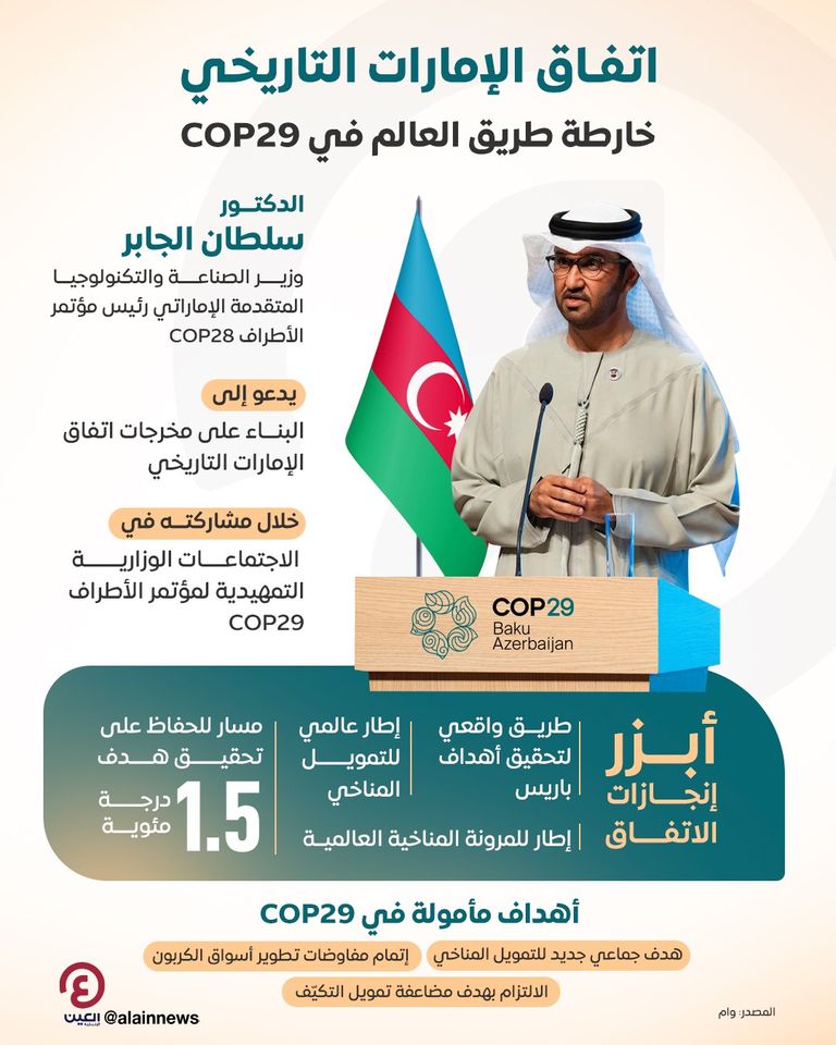 الدكتور سلطان الجابر رئيس مؤتمر الأطراف COP28