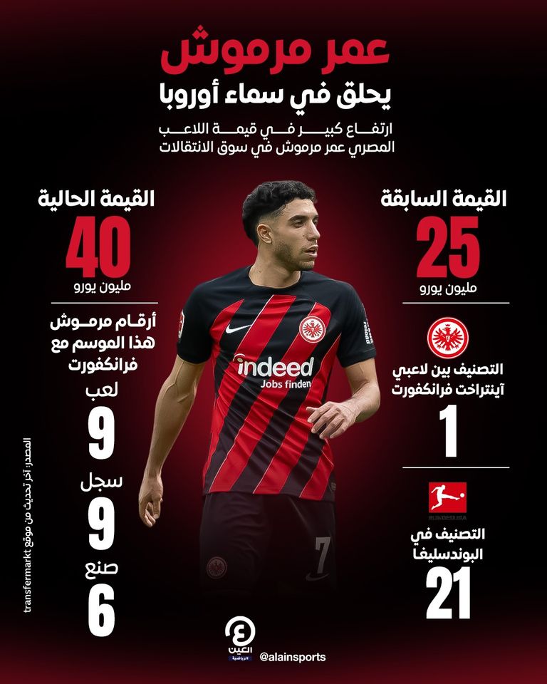 عمر مرموش المصري عمر مرموش