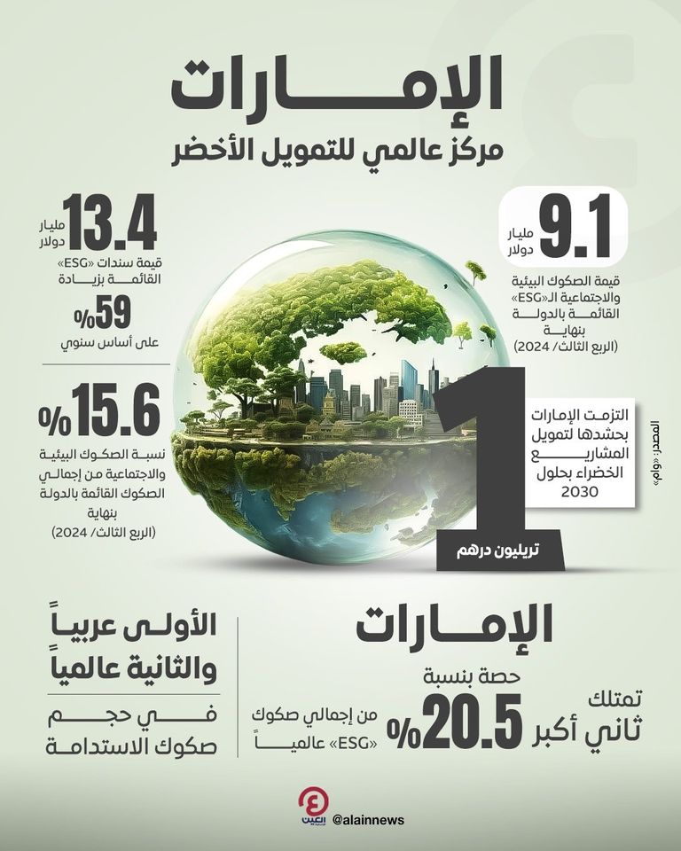 التمويل الأخضر- تعبيرية