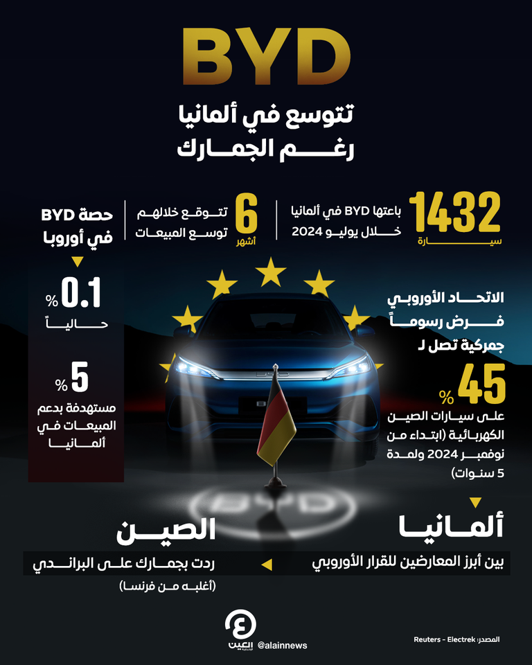 مبيعات سيارات BYD في ألمانيا