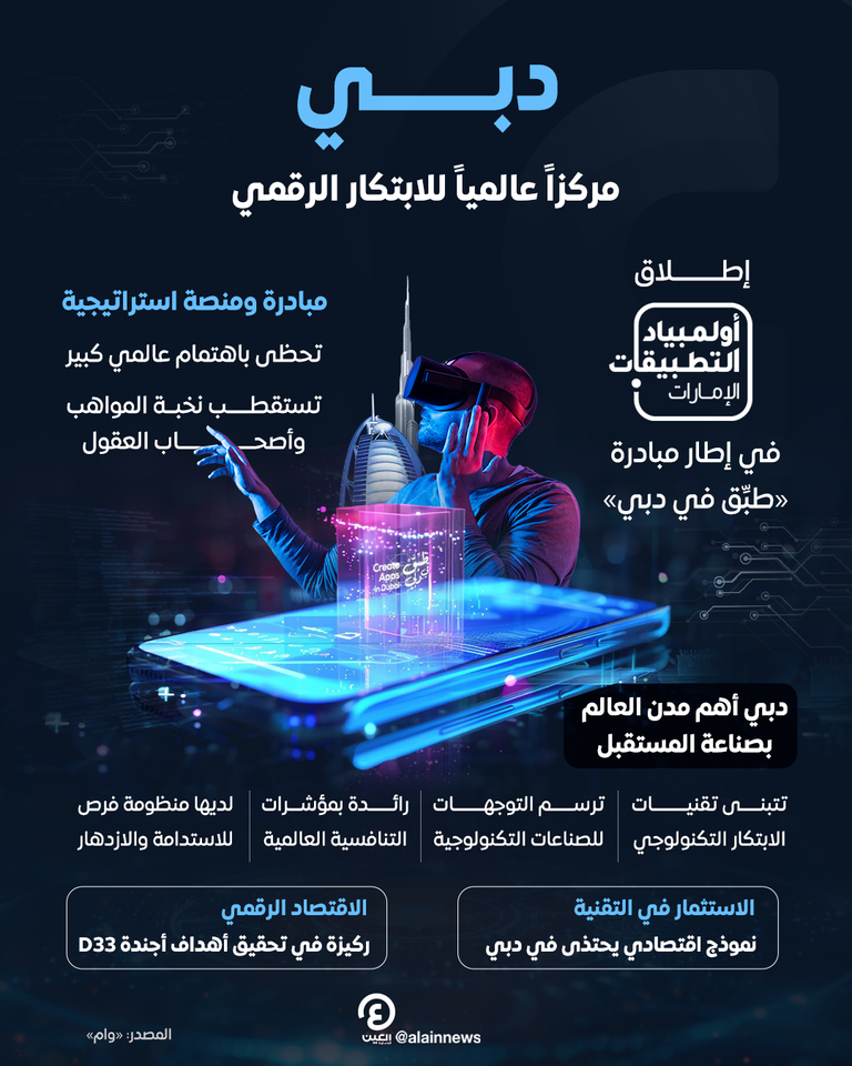 دبي مركزاً عالمياً للابتكار