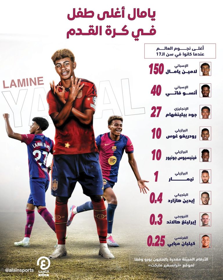 لامين يامال نجم برشلونة الواعد