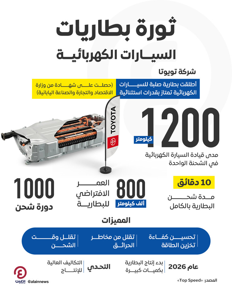 ثورة بطاريات السيارات الكهربائية ثورة بطاريات السيارات الكهربائية