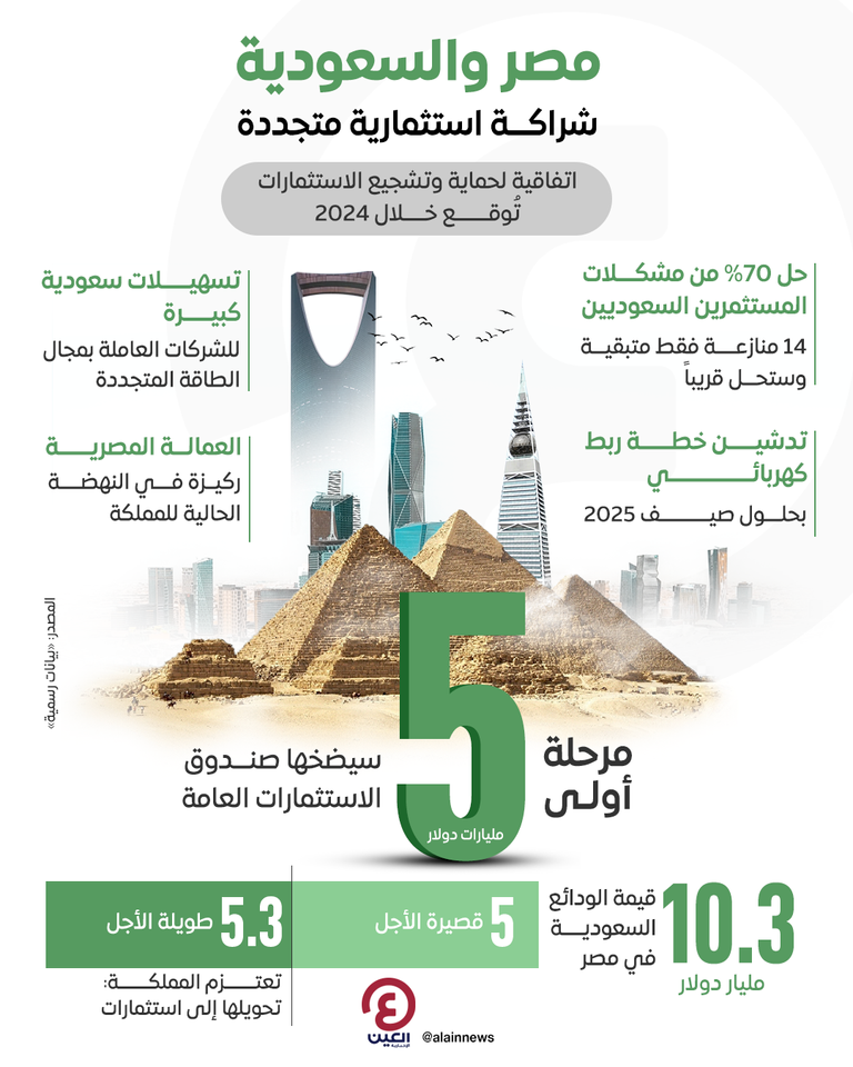 الرئيس المصري عبدالفتاح السيسي يستقبل الأمير محمد بن سلمان في قصر الاتحادية