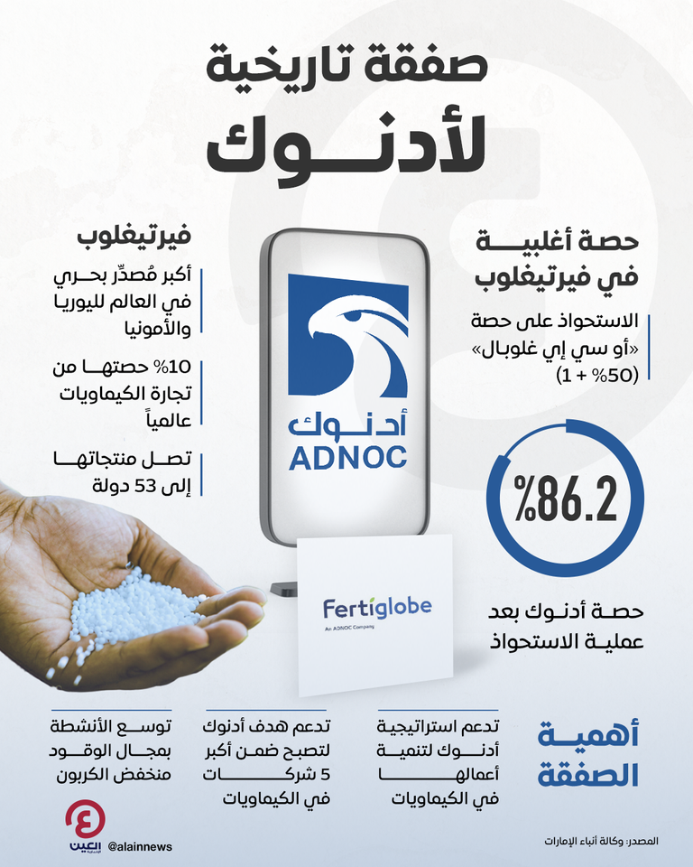 «أدنوك» تستحوذ على حصة أغلبية في «فيرتيغلوب»