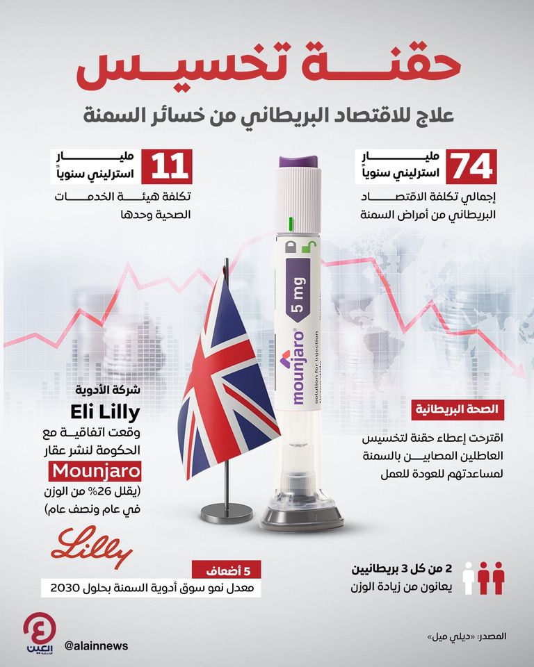 عقار إنقاص الوزن Mounjaro