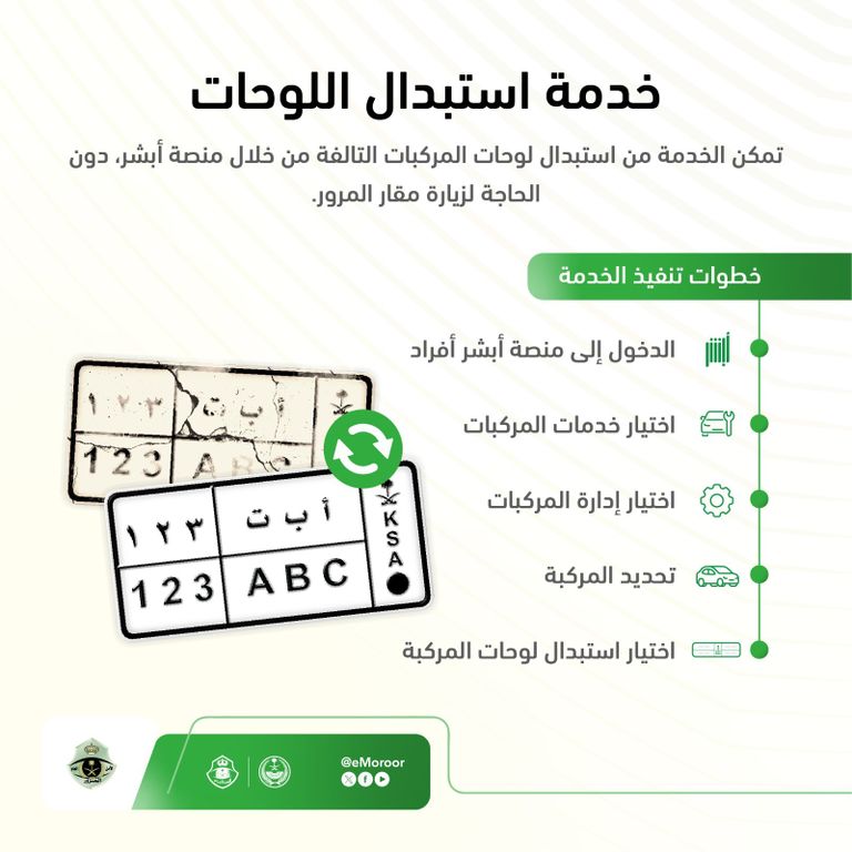 خطوات استبدال لوحات المركبات التالفة والمفقودة عبر أبشر مرور السعودية - أرشيفية
