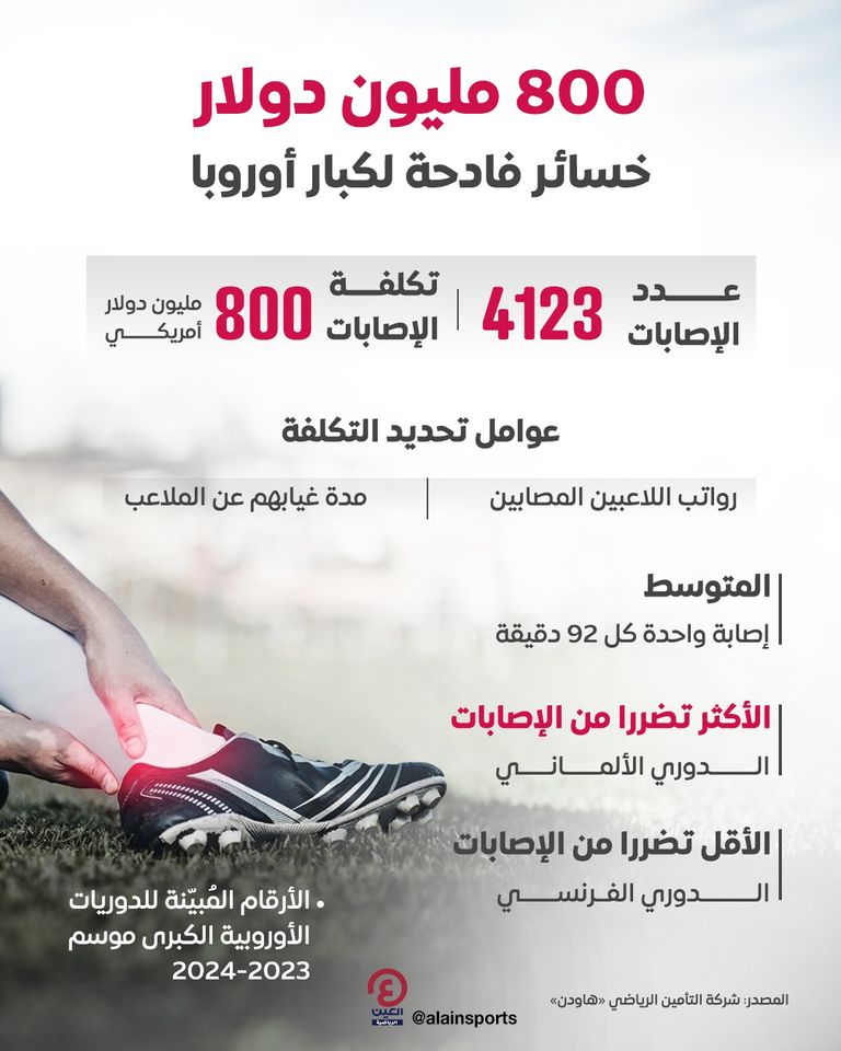 رودري لاعب مانشستر سيتي