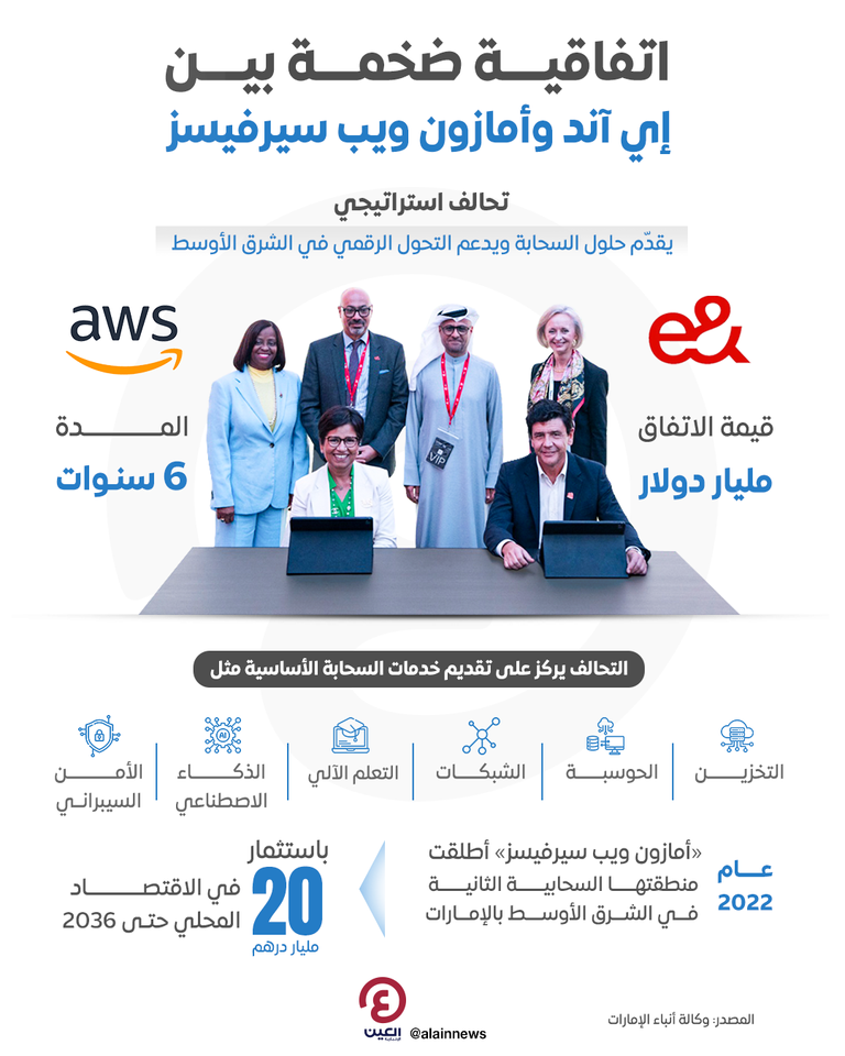 مليار دولار قيمة اتفاقية بين «إي آند» و«أمازون ويب سيرفيسز» جانب من التوقيع