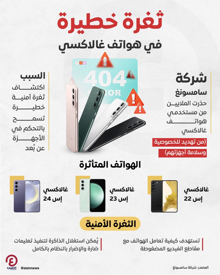 تحذير أمني من سامسونغ.. ثغرة في هواتف غالاكسي ثغرة في هواتف سامسونغ