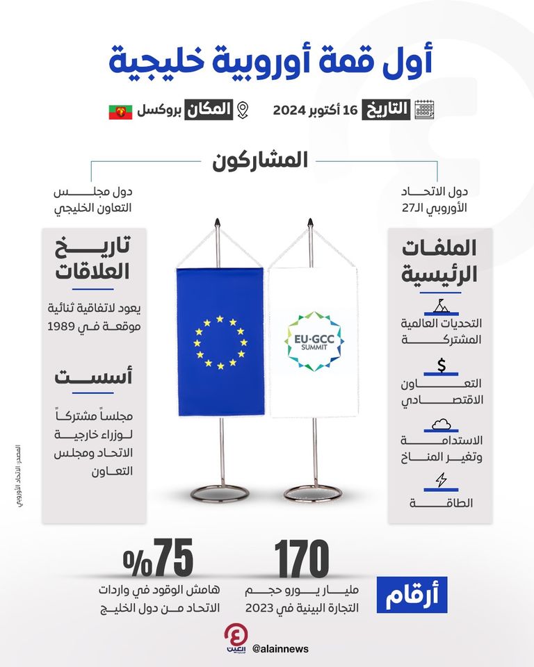 شعار القمة الأوروبية الخليجية