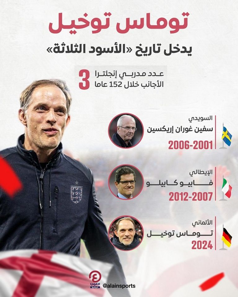 توماس توخيل