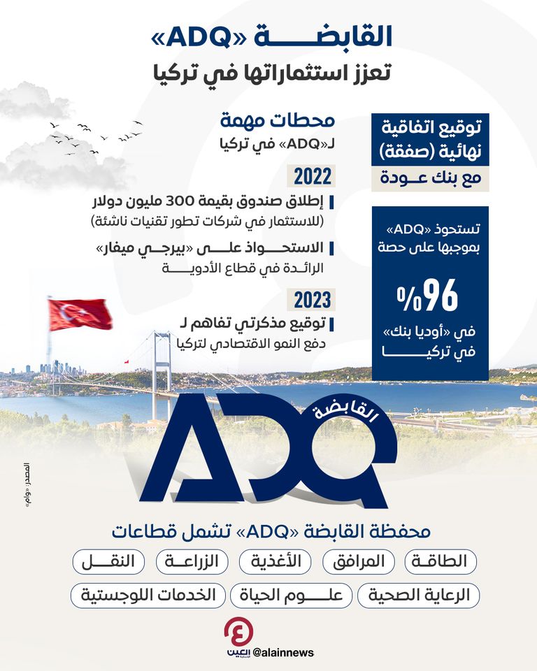 القابضة «ADQ» تستحوذ على 96% من «أوديا بنك» في تركيا