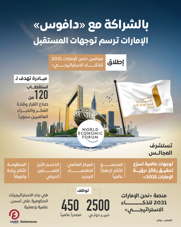 إطلاق مجالس «نحن الإمارات 2031 للذكاء الاستراتيجي» بالشراكة مع «منتدى دافوس»