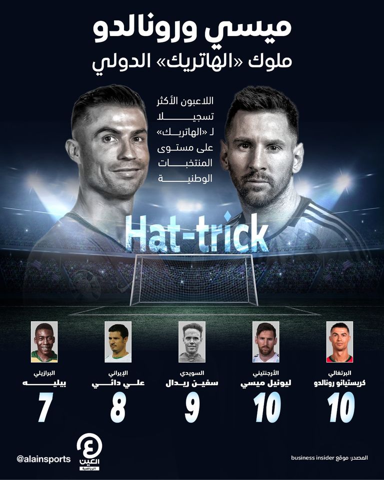 ليونيل ميسي