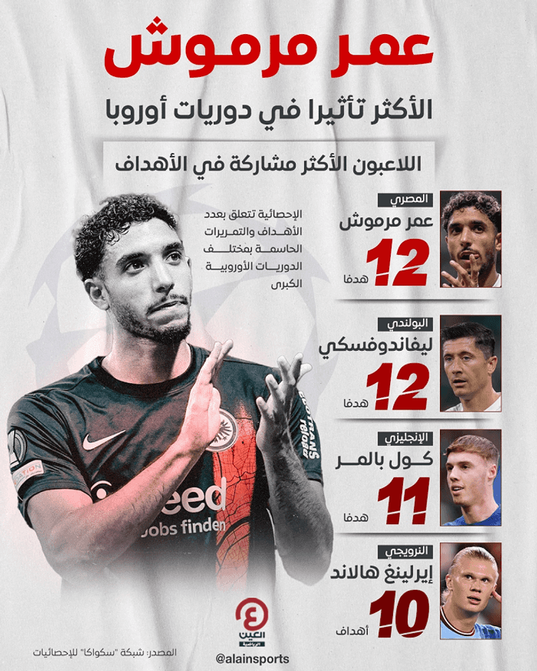 عمر مرموش