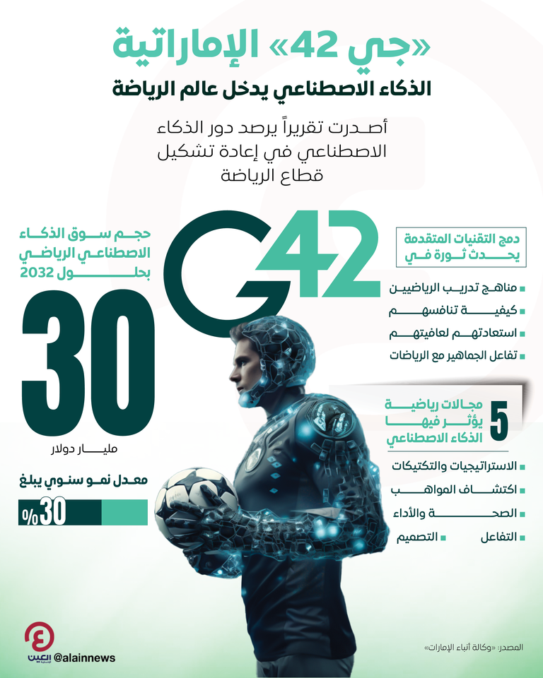 جي 42 - أرشيفية
