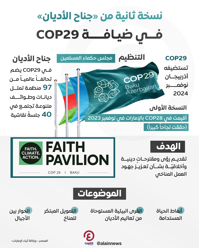 النسخة الثانية من «جناح الأديان».. ينظمها مجلس حكماء المسلمين في «COP29»