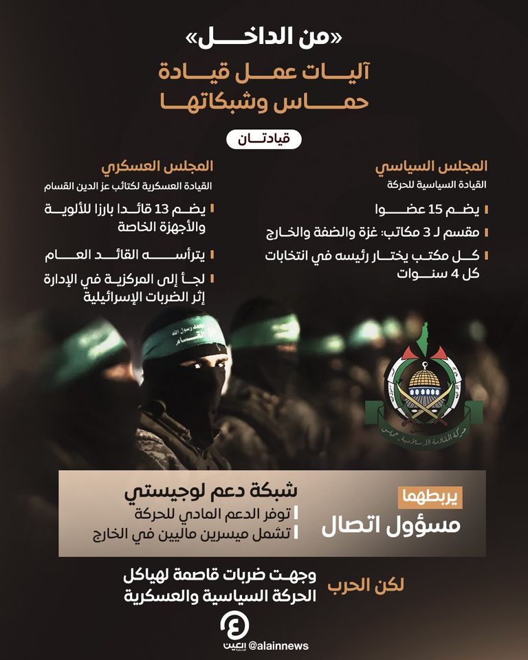 كيف تعمل قيادة «حماس» وشبكاتها في غزة؟