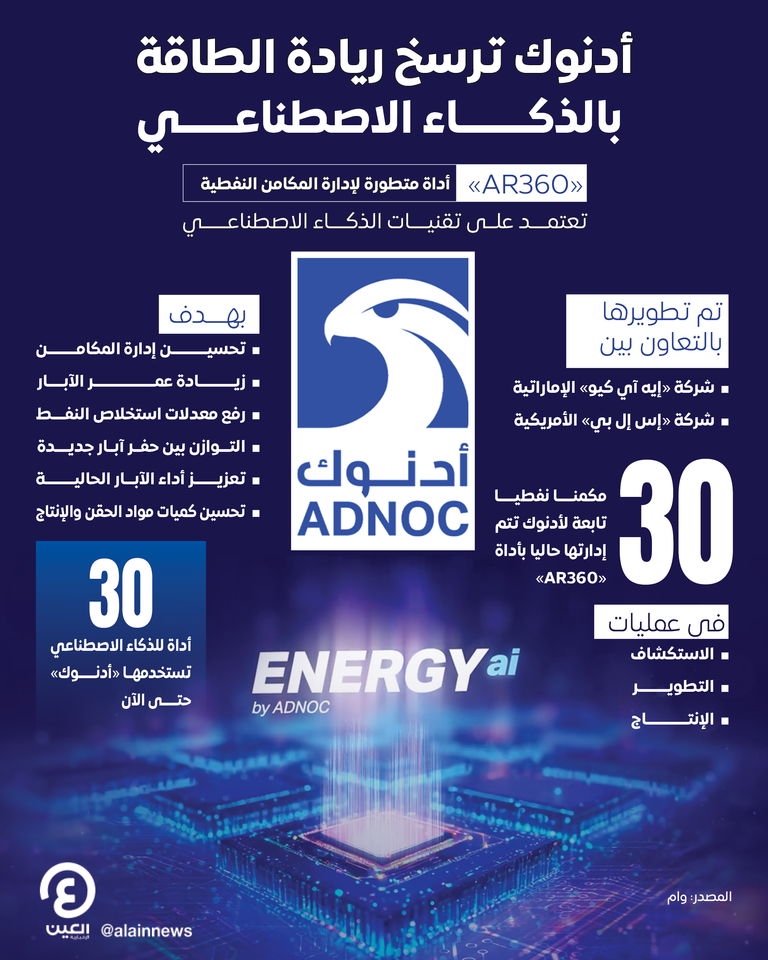 أدنوك ترسخ ريادة الطاقة  بالذكاء الاصطناعي أدنوك تعزز الاعتماد على الذكاء الاصطناعي