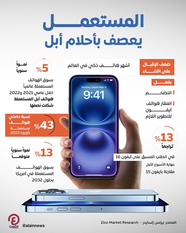 هاتف آيفون 16