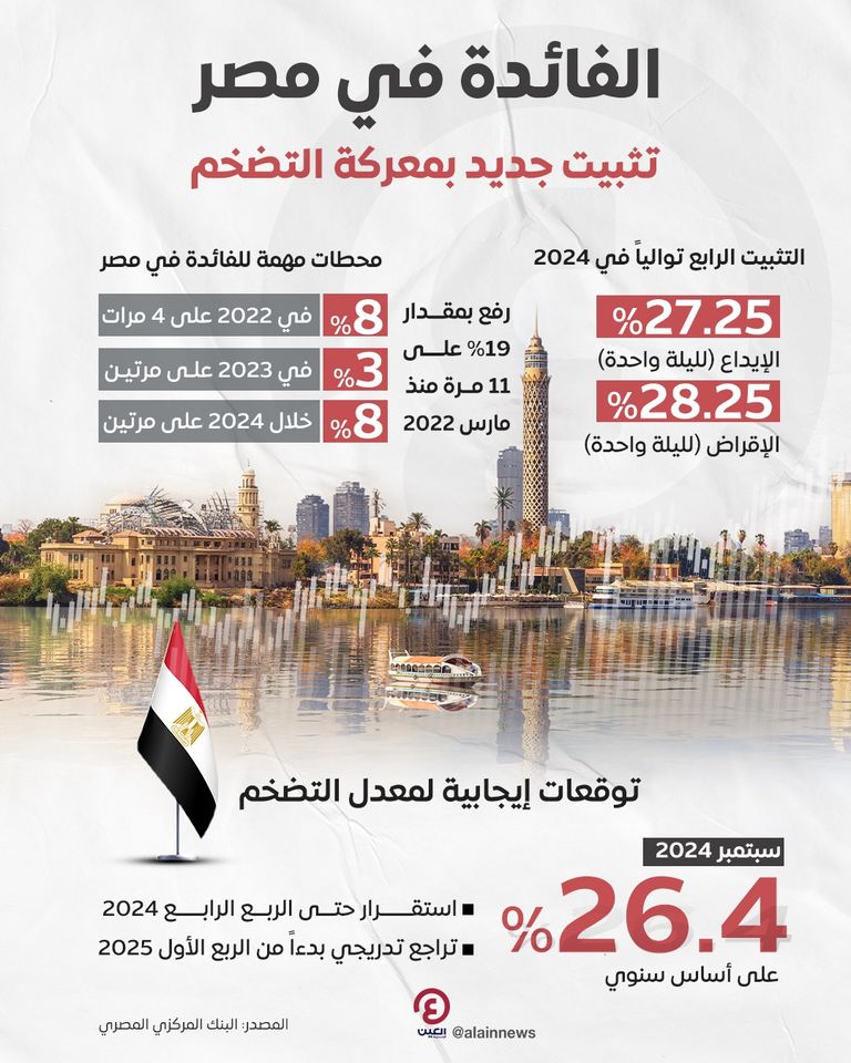 ترقب بيانات التضخم في مصر - صورة أرشيفية