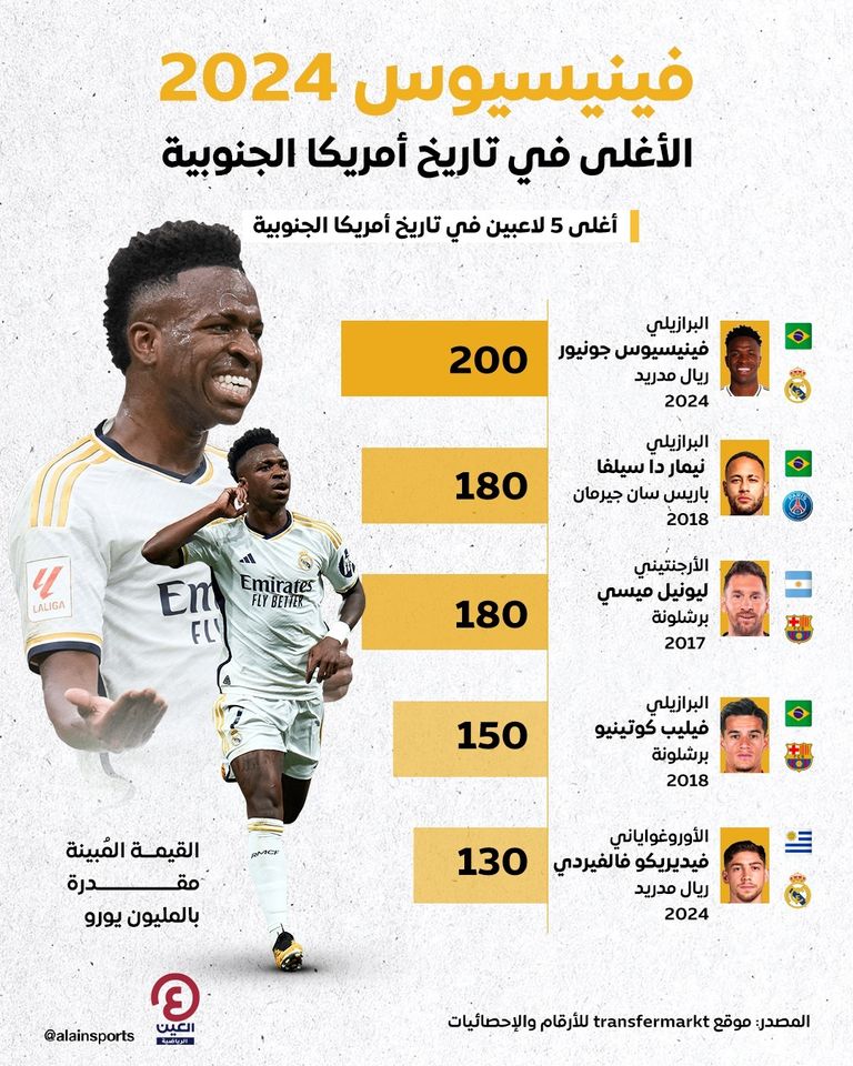 أغلى اللاعبين في تاريخ أمريكا الجنوبية