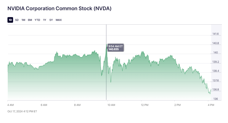 شعار شركة إنفيديا الأمريكية لتصنيع الرقائق