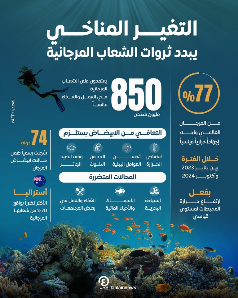 ظاهرة ابيضاض المرجان