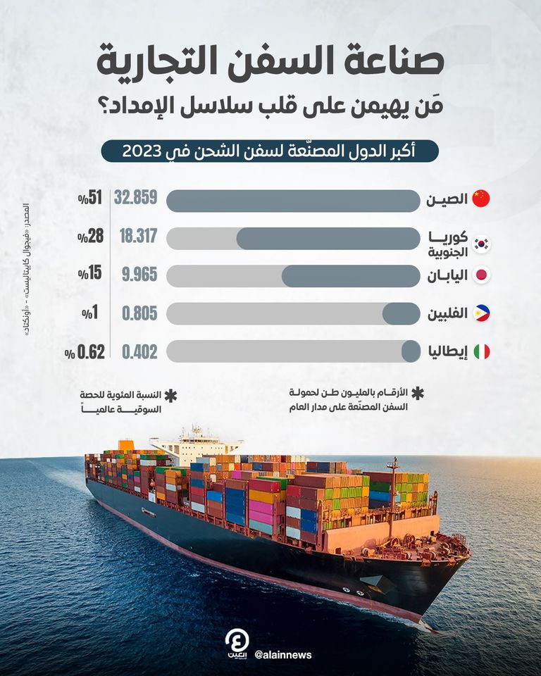 صناعة السفن في الصين