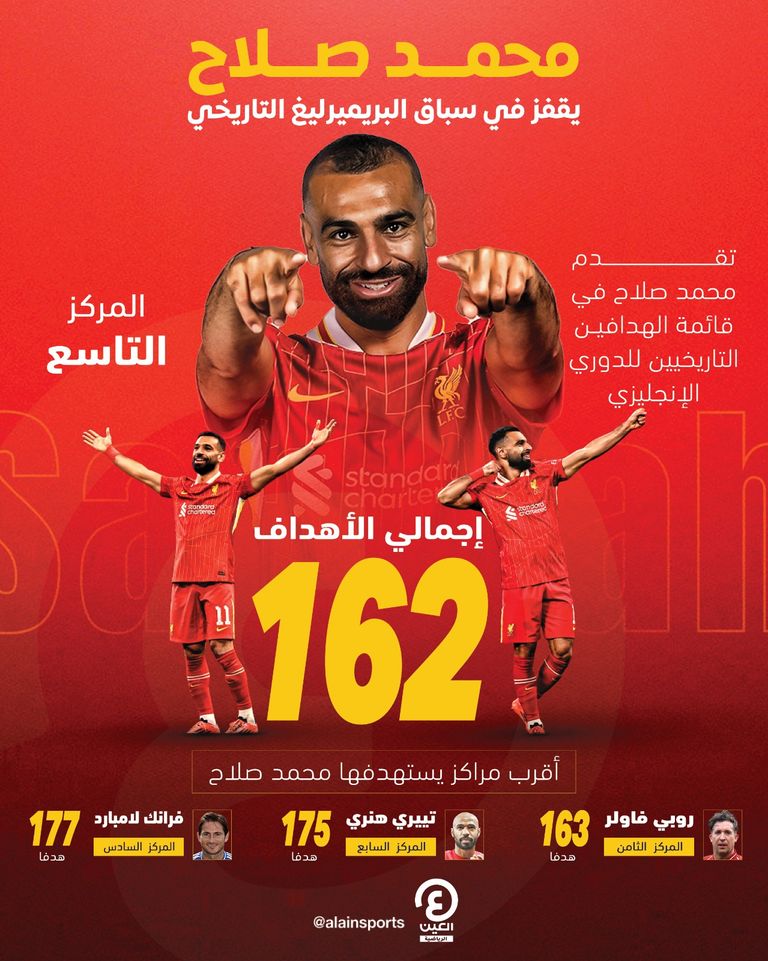 محمد صلاح نجم ليفربول