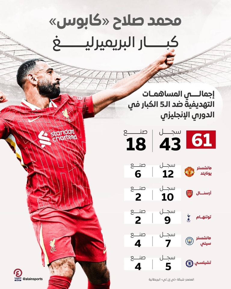 محمد صلاح نجم ليفربول