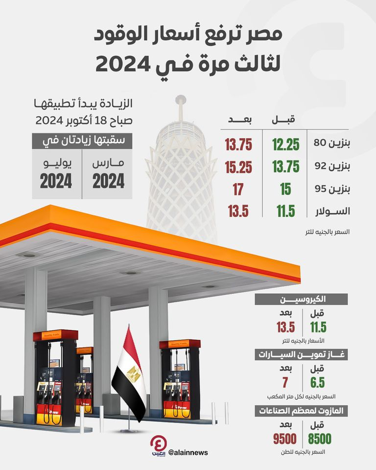 رئيسة صندوق النقد الدولي مع محافظ «المركزي المصري»