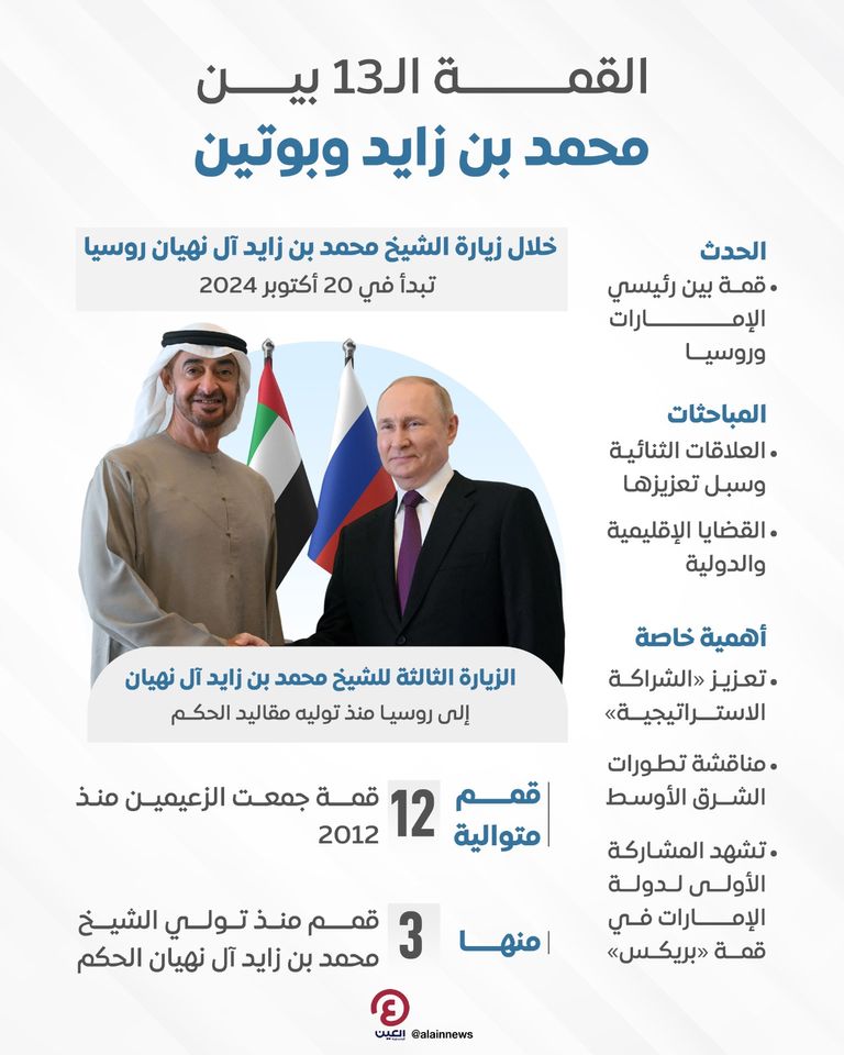 الشيخ محمد بن زايد آل نهيان وفلاديمير بوتين