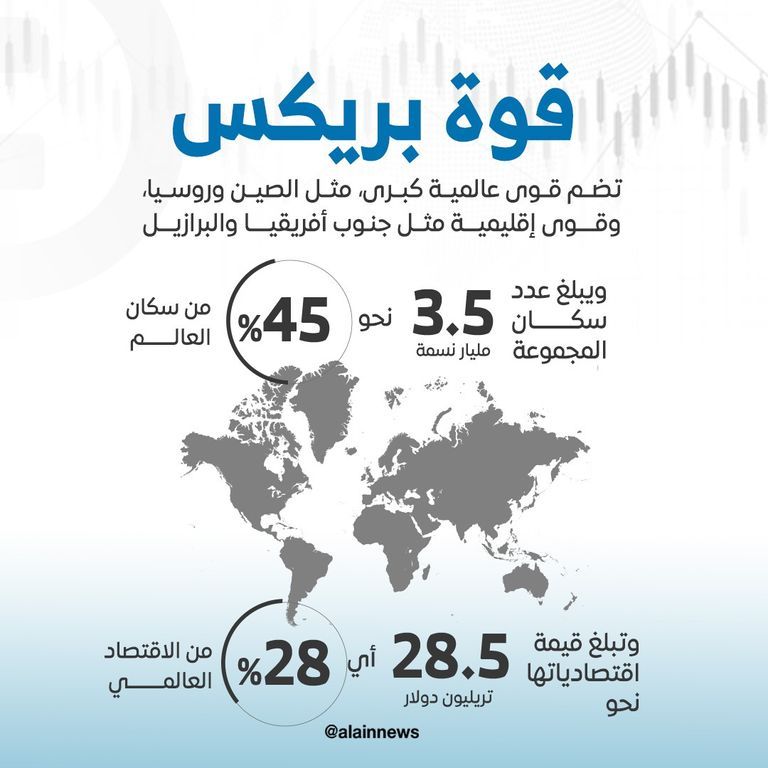 مجموعة بريكس+ تتميز بتوافر المواد الخام